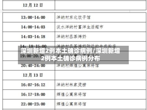 深圳新增2例本土确诊病例/深圳新增2例本土确诊病例分布