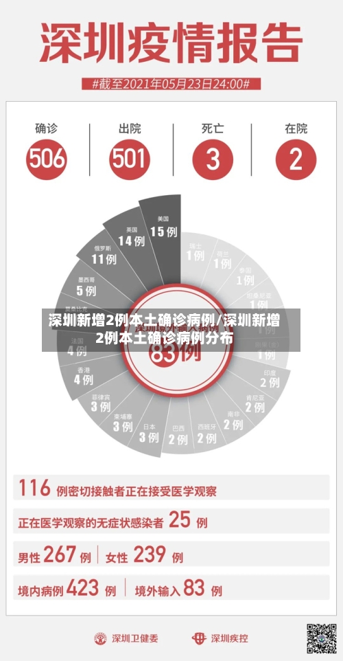 深圳新增2例本土确诊病例/深圳新增2例本土确诊病例分布-第3张图片