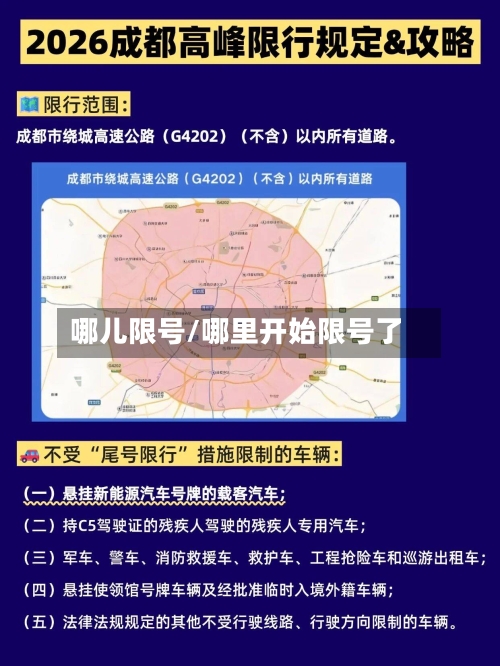 哪儿限号/哪里开始限号了