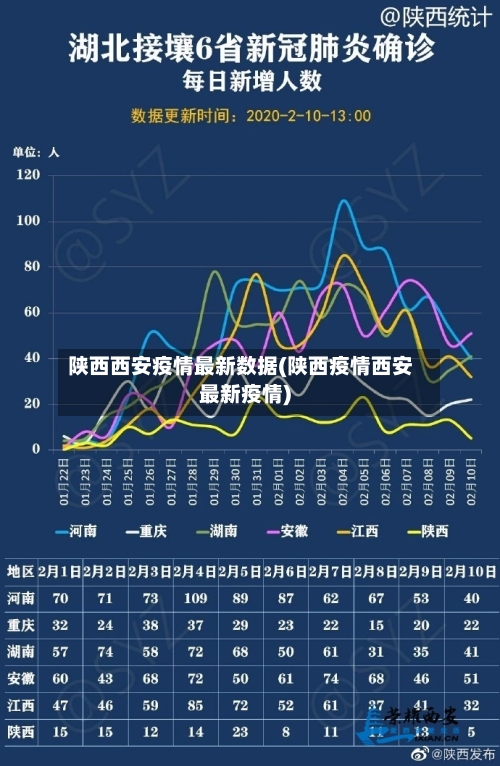 陕西西安疫情最新数据(陕西疫情西安最新疫情)-第2张图片