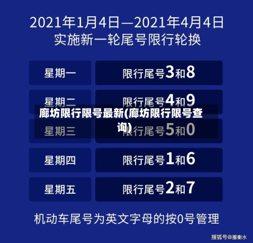 廊坊限行限号最新(廊坊限行限号查询)-第3张图片