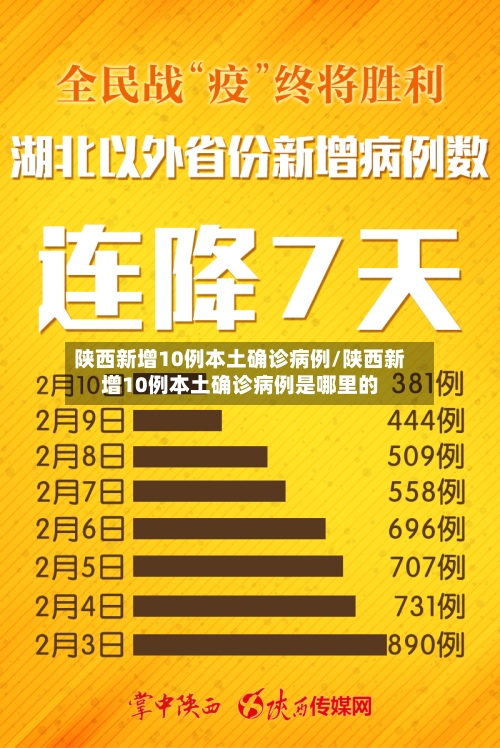 陕西新增10例本土确诊病例/陕西新增10例本土确诊病例是哪里的
