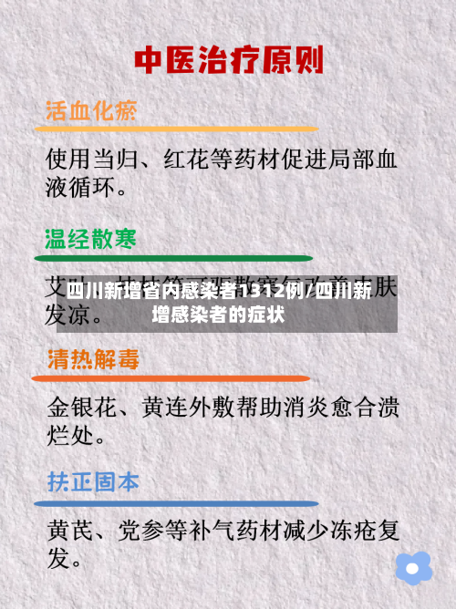 四川新增省内感染者1312例/四川新增感染者的症状