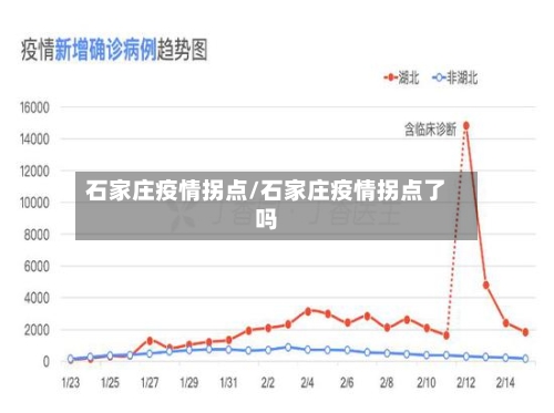 石家庄疫情拐点/石家庄疫情拐点了吗-第2张图片