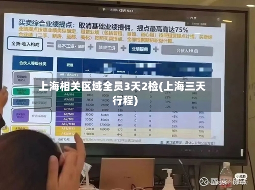 上海相关区域全员3天2检(上海三天行程)