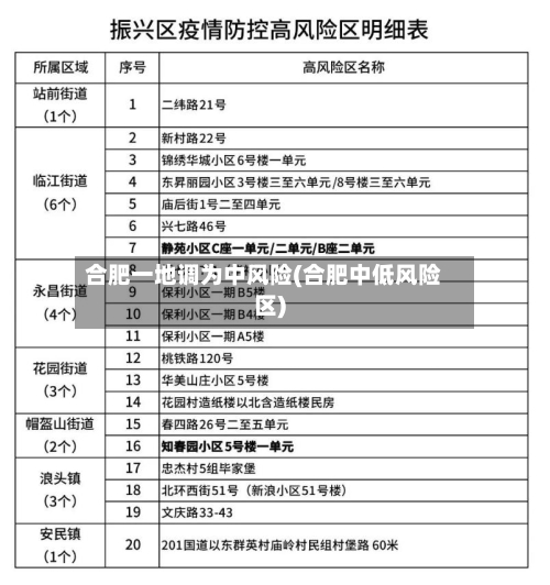 合肥一地调为中风险(合肥中低风险区)-第2张图片