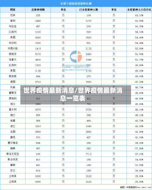 世界疫情最新消息/世界疫情最新消息一览表-第2张图片