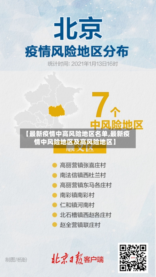 【最新疫情中高风险地区名单,最新疫情中风险地区及高风险地区】-第2张图片