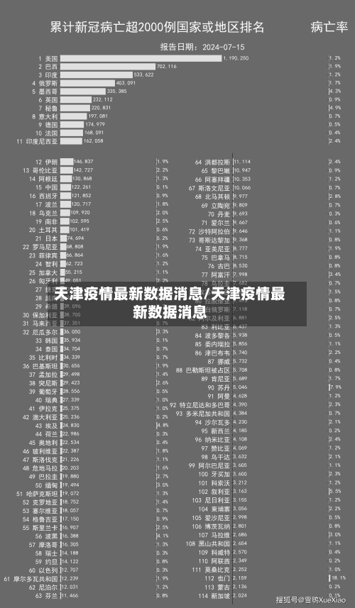 天津疫情最新数据消息/天津疫情最新数据消息-第2张图片