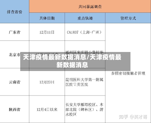 天津疫情最新数据消息/天津疫情最新数据消息-第3张图片