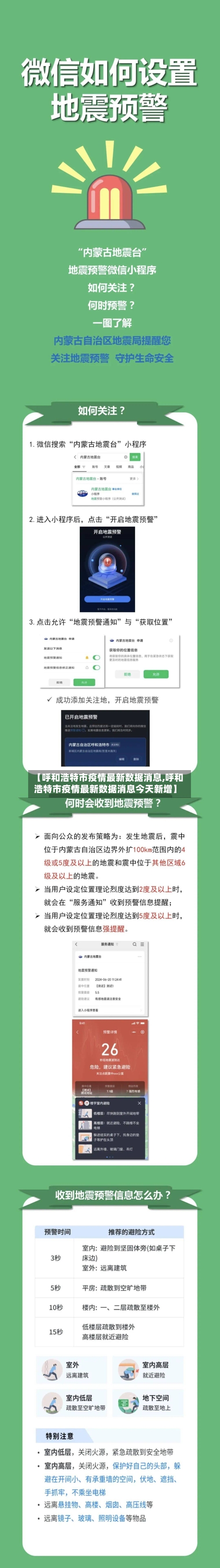 【呼和浩特市疫情最新数据消息,呼和浩特市疫情最新数据消息今天新增】-第3张图片