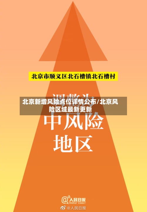 北京新增风险点位详情公布/北京风险区域最新更新