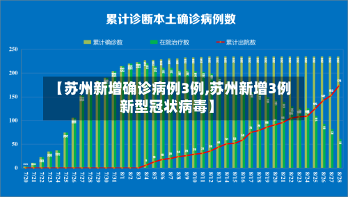 【苏州新增确诊病例3例,苏州新增3例新型冠状病毒】-第2张图片