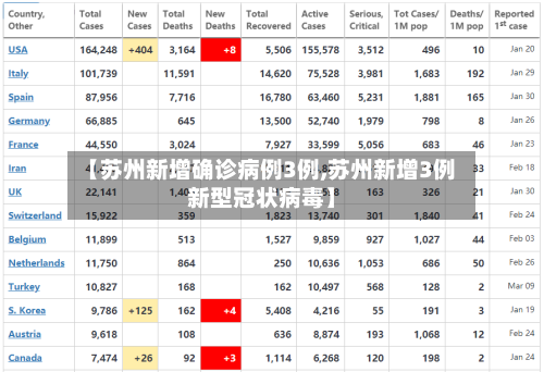 【苏州新增确诊病例3例,苏州新增3例新型冠状病毒】