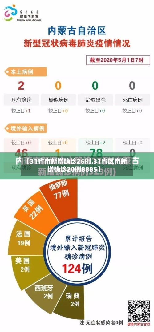 【31省市新增确诊26例,31省区市新增确诊20例8885】-第2张图片