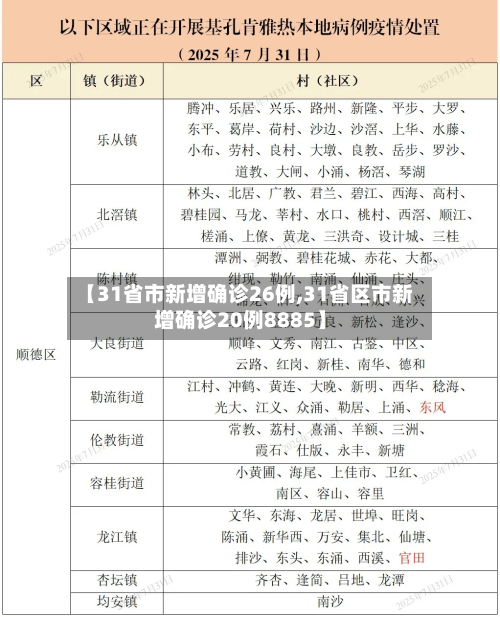 【31省市新增确诊26例,31省区市新增确诊20例8885】