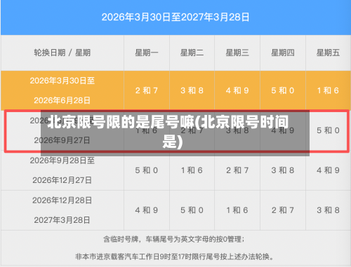 北京限号限的是尾号嘛(北京限号时间是)-第2张图片