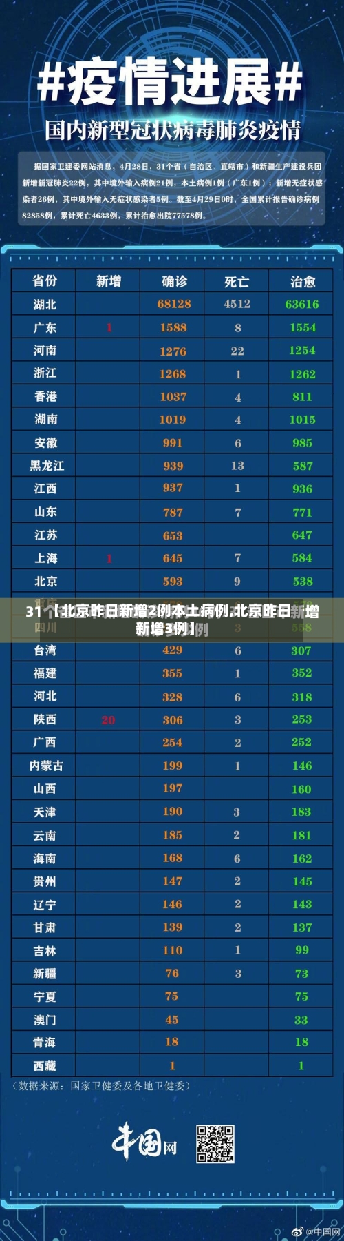 【北京昨日新增2例本土病例,北京昨日新增3例】