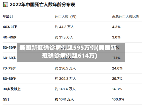 美国新冠确诊病例超595万例(美国新冠确诊病例超614万)-第2张图片