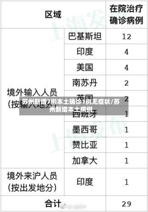 苏州新增7例本土确诊1例无症状/苏州新增本土病例-第2张图片
