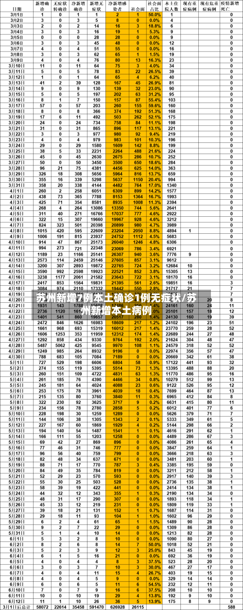 苏州新增7例本土确诊1例无症状/苏州新增本土病例