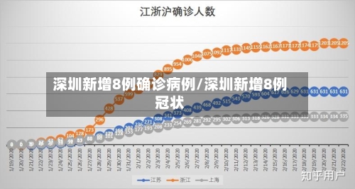 深圳新增8例确诊病例/深圳新增8例冠状-第3张图片
