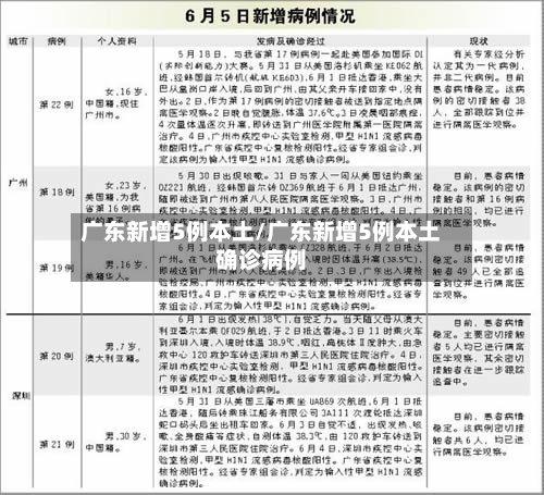 广东新增5例本土/广东新增5例本土确诊病例-第2张图片