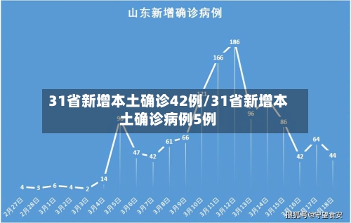 31省新增本土确诊42例/31省新增本土确诊病例5例