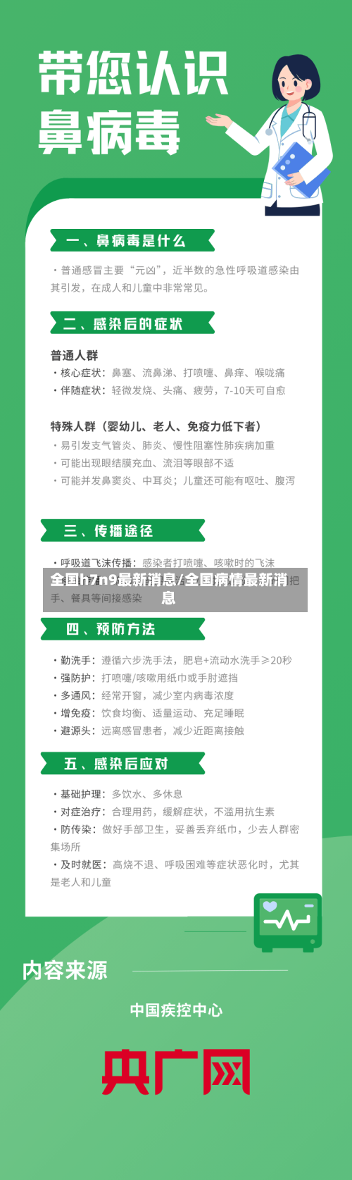 全国h7n9最新消息/全国病情最新消息