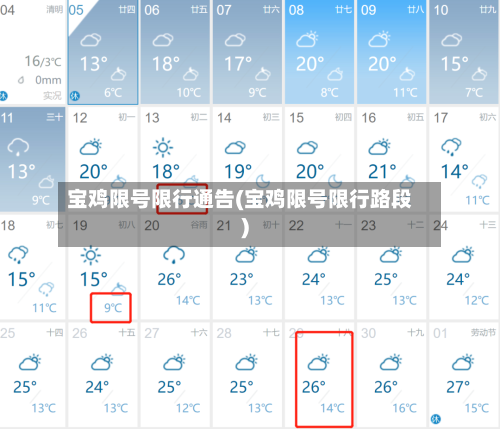 宝鸡限号限行通告(宝鸡限号限行路段)-第2张图片