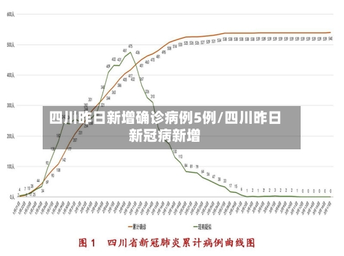 四川昨日新增确诊病例5例/四川昨日新冠病新增-第2张图片
