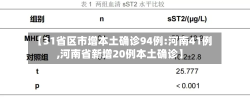 【31省区市增本土确诊94例:河南41例,河南省新增20例本土确诊】