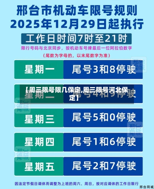【周三限号限几保定,周三限号河北保定】