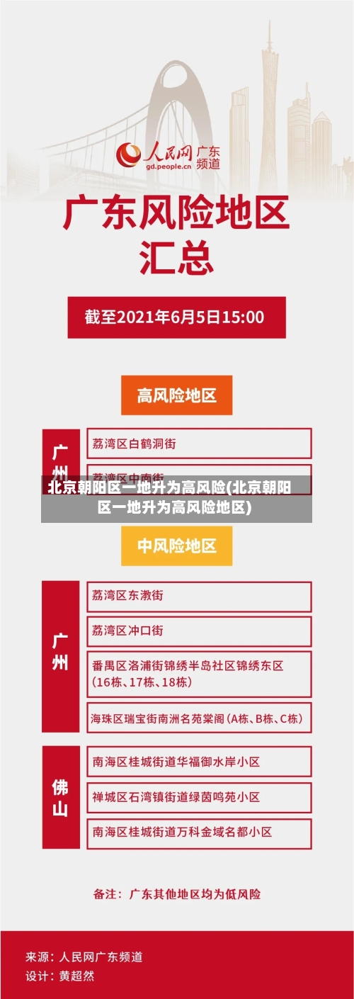 北京朝阳区一地升为高风险(北京朝阳区一地升为高风险地区)-第2张图片