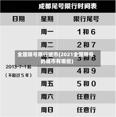 全国限号限行城市(2021全国限号的城市有哪些)