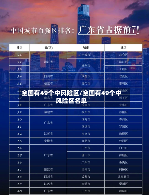 全国有49个中风险区/全国有49个中风险区名单