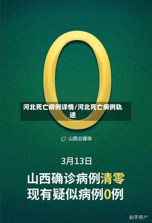 河北死亡病例详情/河北死亡病例轨迹-第2张图片