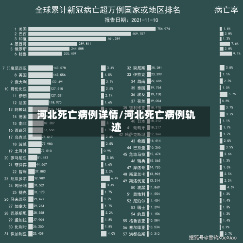 河北死亡病例详情/河北死亡病例轨迹
