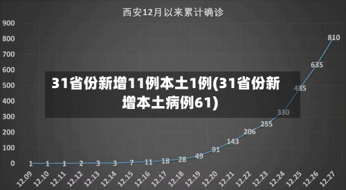 31省份新增11例本土1例(31省份新增本土病例61)-第3张图片