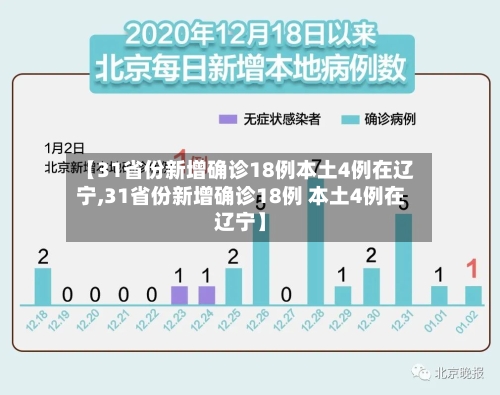 【31省份新增确诊18例本土4例在辽宁,31省份新增确诊18例 本土4例在辽宁】
