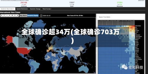 全球确诊超34万(全球确诊703万)-第2张图片