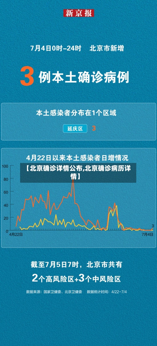 【北京确诊详情公布,北京确诊病历详情】