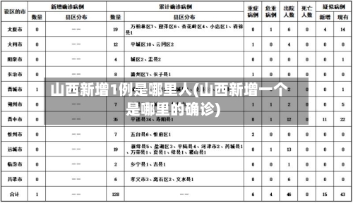 山西新增1例是哪里人(山西新增一个是哪里的确诊)-第2张图片