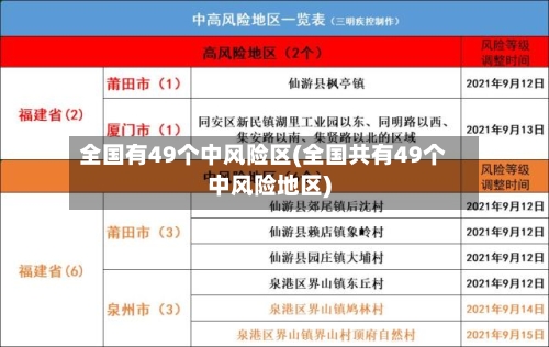 全国有49个中风险区(全国共有49个中风险地区)