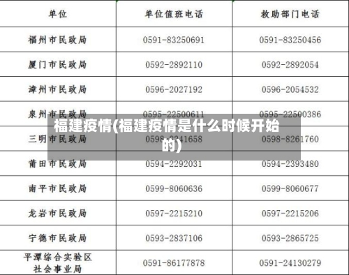 福建疫情(福建疫情是什么时候开始的)-第2张图片