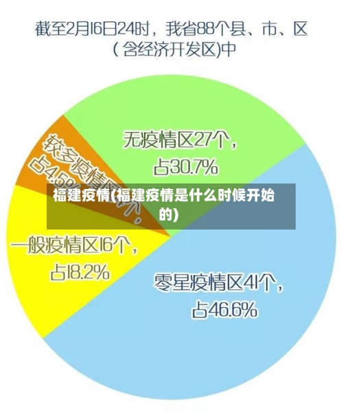 福建疫情(福建疫情是什么时候开始的)