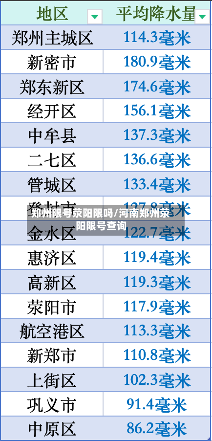 郑州限号荥阳限吗/河南郑州荥阳限号查询