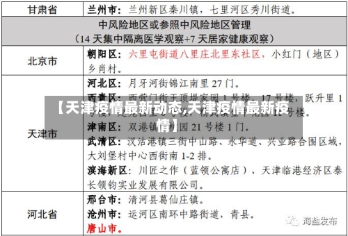 【天津疫情最新动态,天津疫情最新疫情】-第2张图片