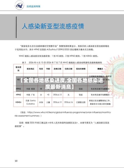 【全国各地感染进度,全国各地感染进度最新消息】
