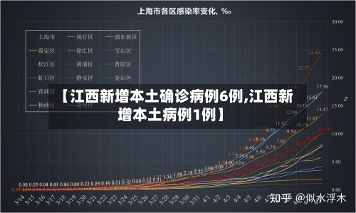 【江西新增本土确诊病例6例,江西新增本土病例1例】-第2张图片